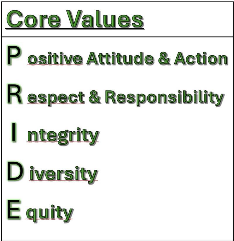 Core Values